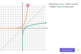 График обратной функции